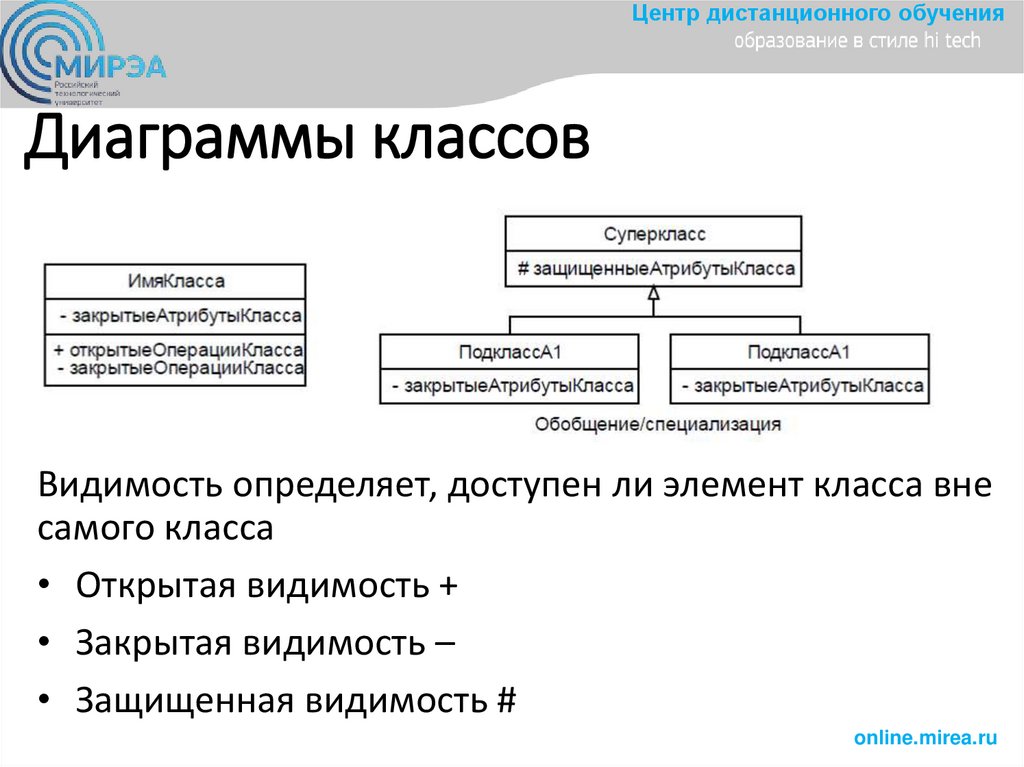 Нотация UML для классов и объектов