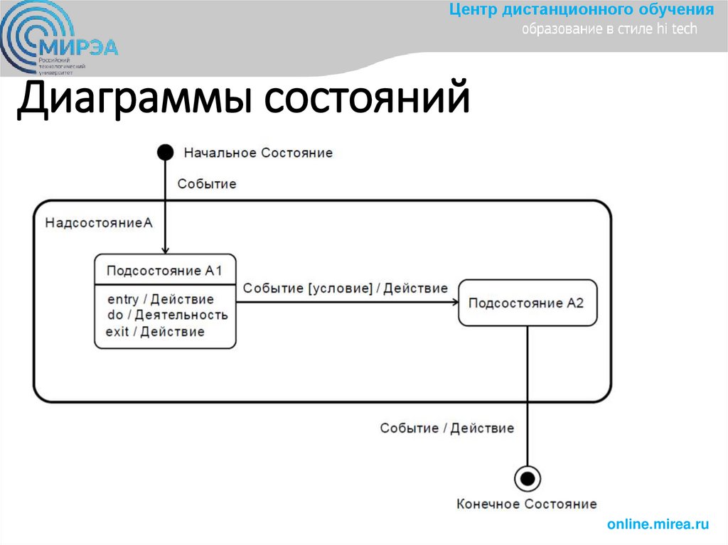 Диаграммы кооперации