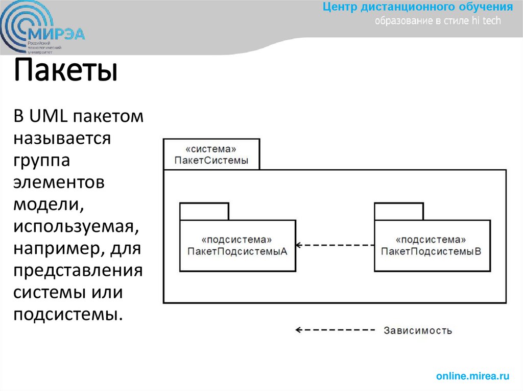 Диаграммы состояний