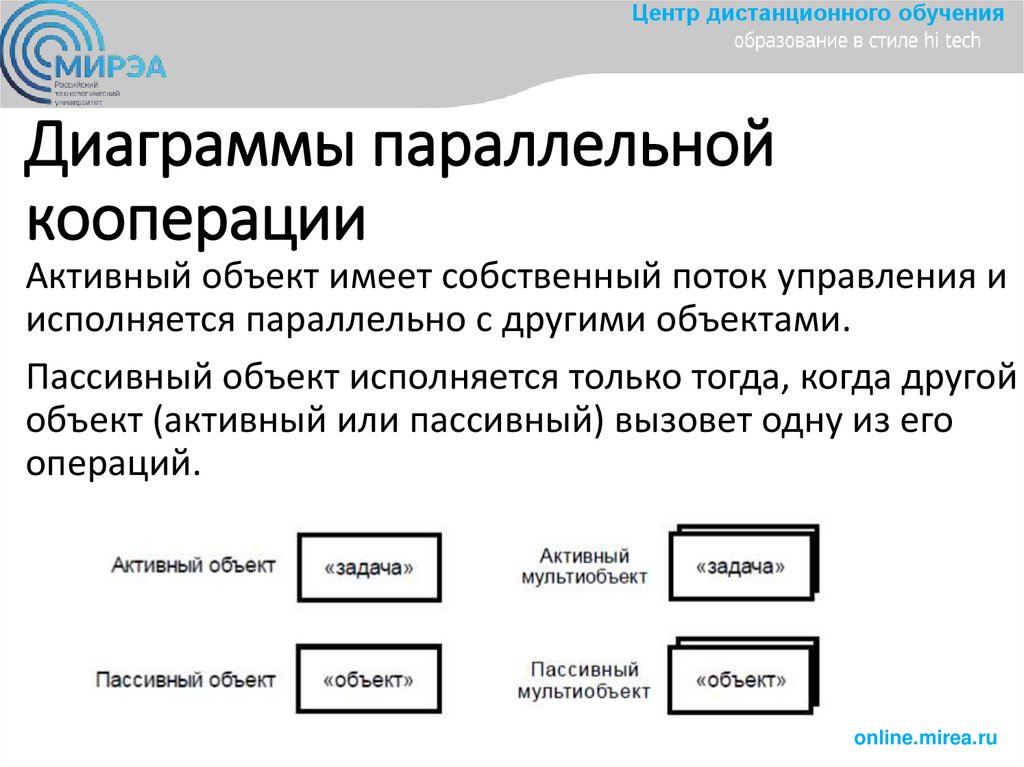 Диаграммы состояний