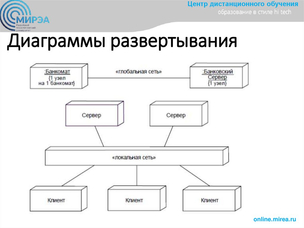 Диаграммы параллельной кооперации