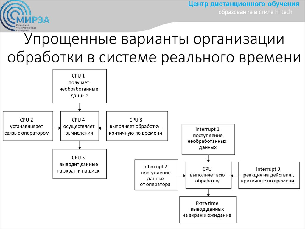 Упрощенные варианты организации обработки в системе реального времени