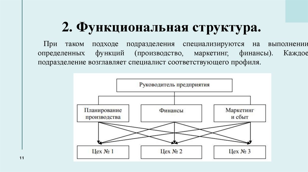  2. Функциональная структура.