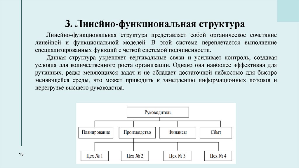 3. Линейно-функциональная структура
