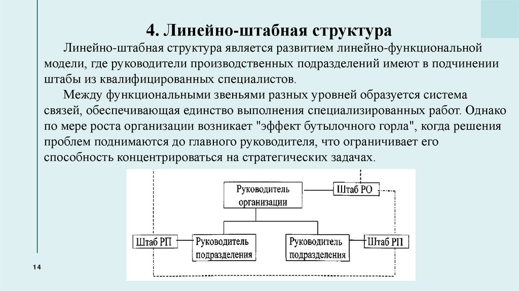 4. Линейно-штабная структура