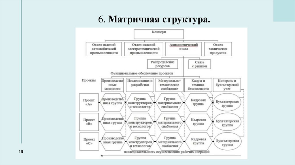  6. Матричная структура.