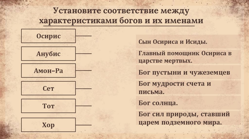Установите соответствие между характеристиками богов и их именами