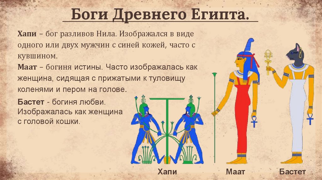 Боги Древнего Египта.