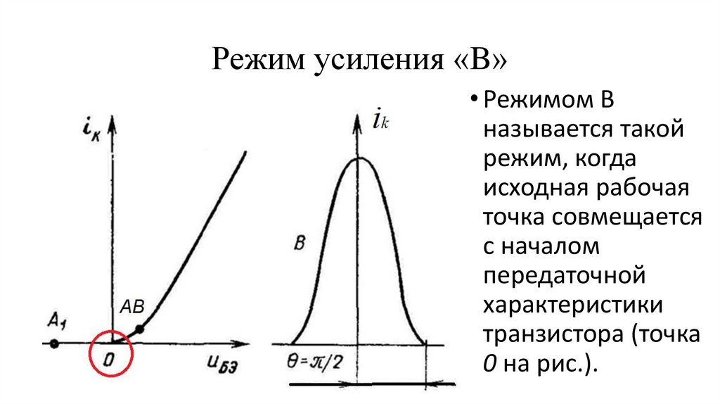 Режим усиления «B»
