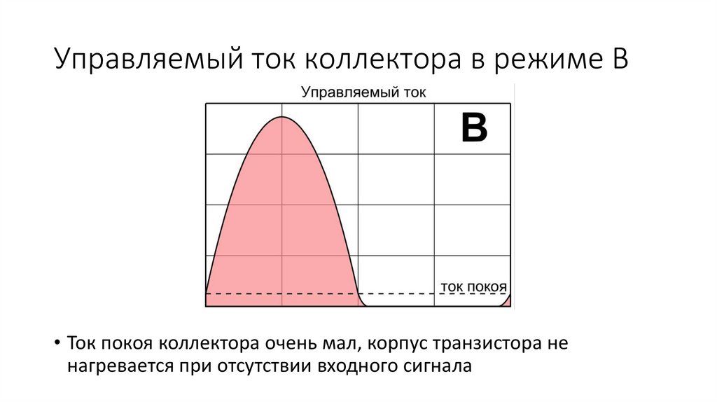 Управляемый ток коллектора в режиме B
