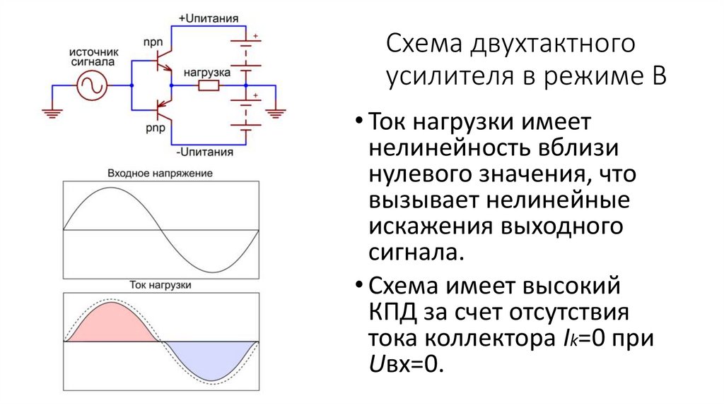 Схема двухтактного усилителя в режиме B