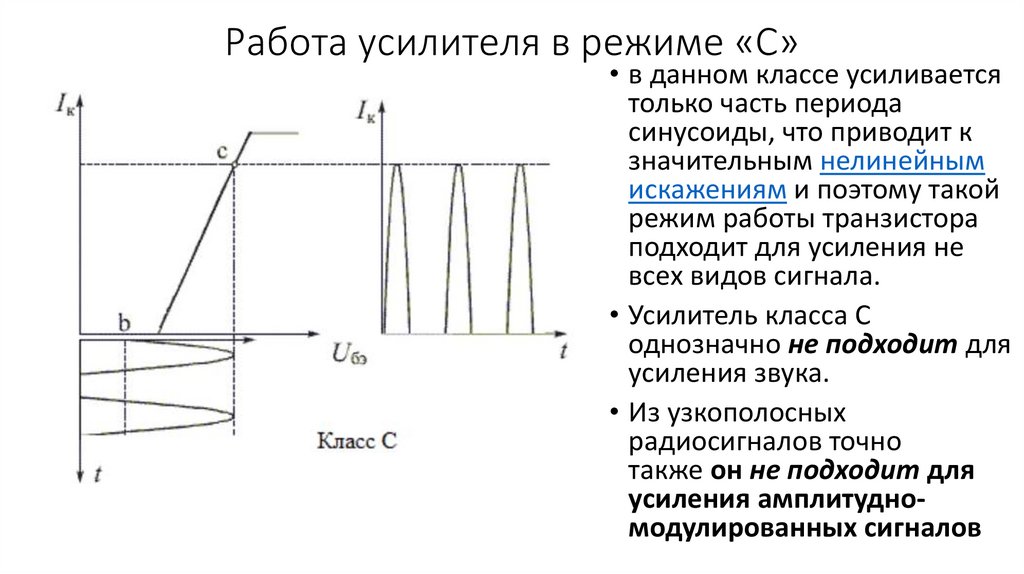 Работа усилителя в режиме «С»