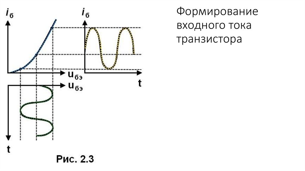 Формирование входного тока транзистора