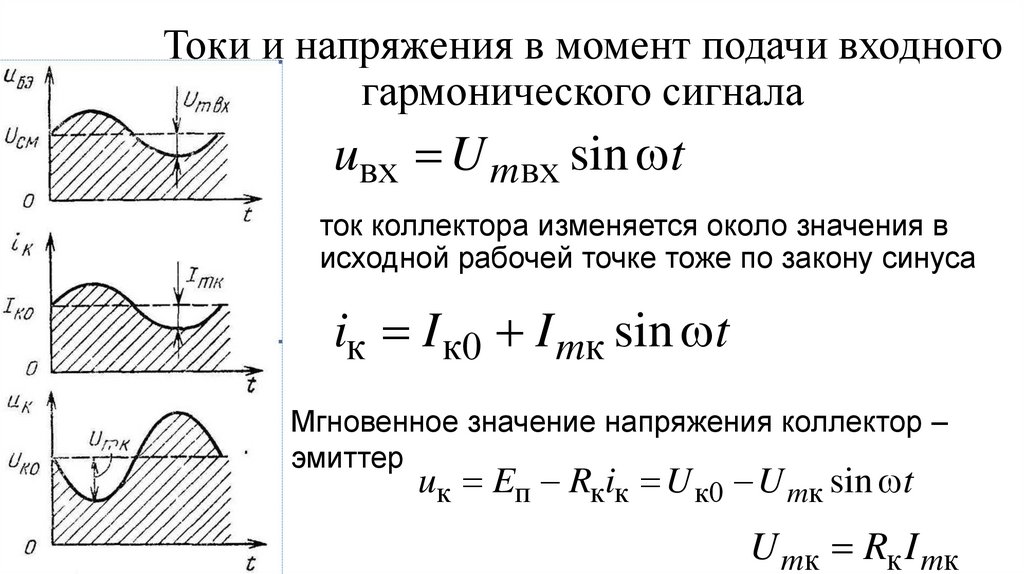 Токи и напряжения в момент подачи входного гармонического сигнала