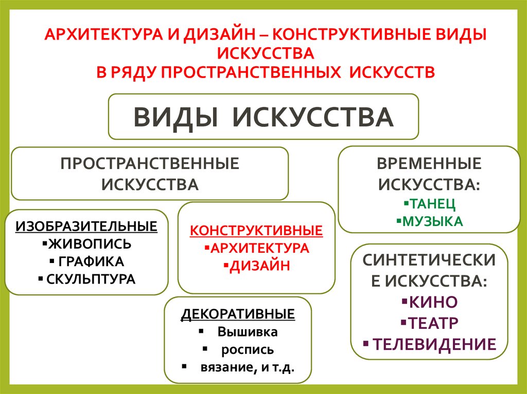 АРХИТЕКТУРА И ДИЗАЙН – КОНСТРУКТИВНЫЕ ВИДЫ ИСКУССТВА В РЯДУ ПРОСТРАНСТВЕННЫХ ИСКУССТВ