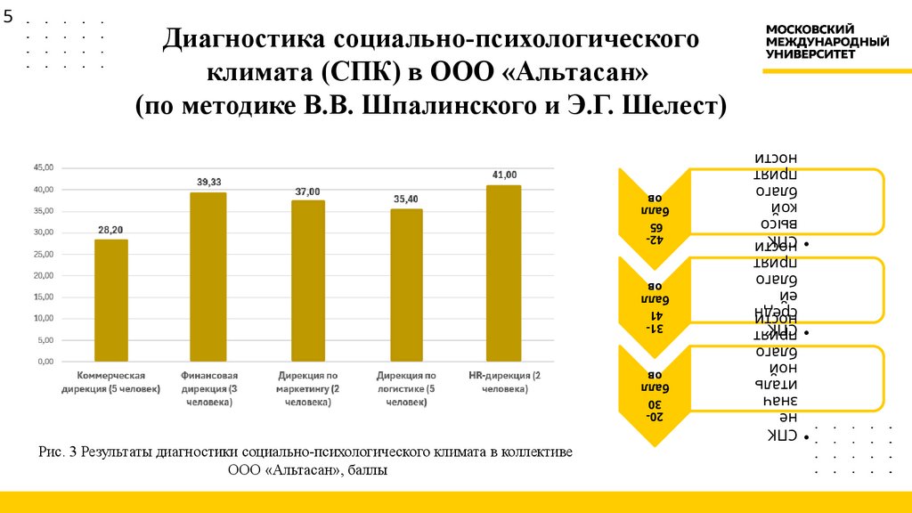 Диагностика социально-психологического климата (СПК) в ООО «Альтасан» (по методике В.В. Шпалинского и Э.Г. Шелест)