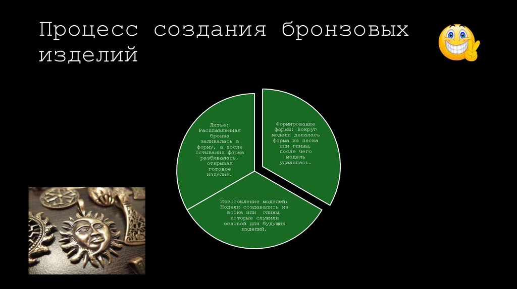 Процесс создания бронзовых изделий