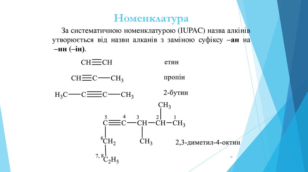Номенклатура