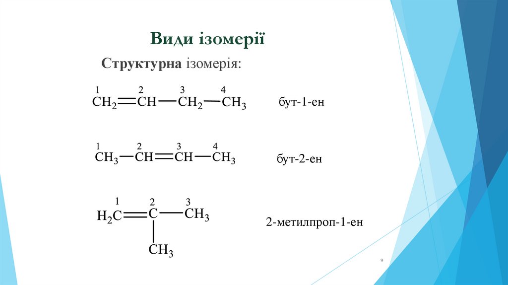 Види ізомерії