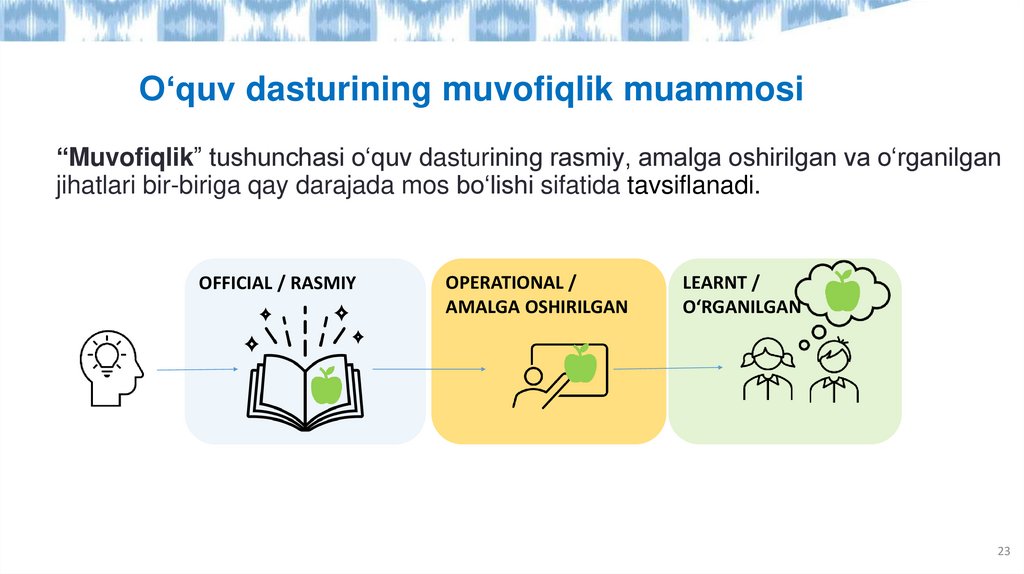 O‘quv dasturining muvofiqlik muammosi