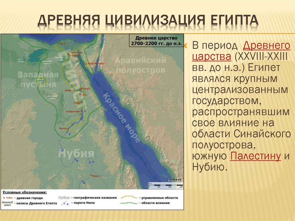 ДРЕВНЯЯ ЦИВИЛИЗАЦИЯ ЕГИПТА