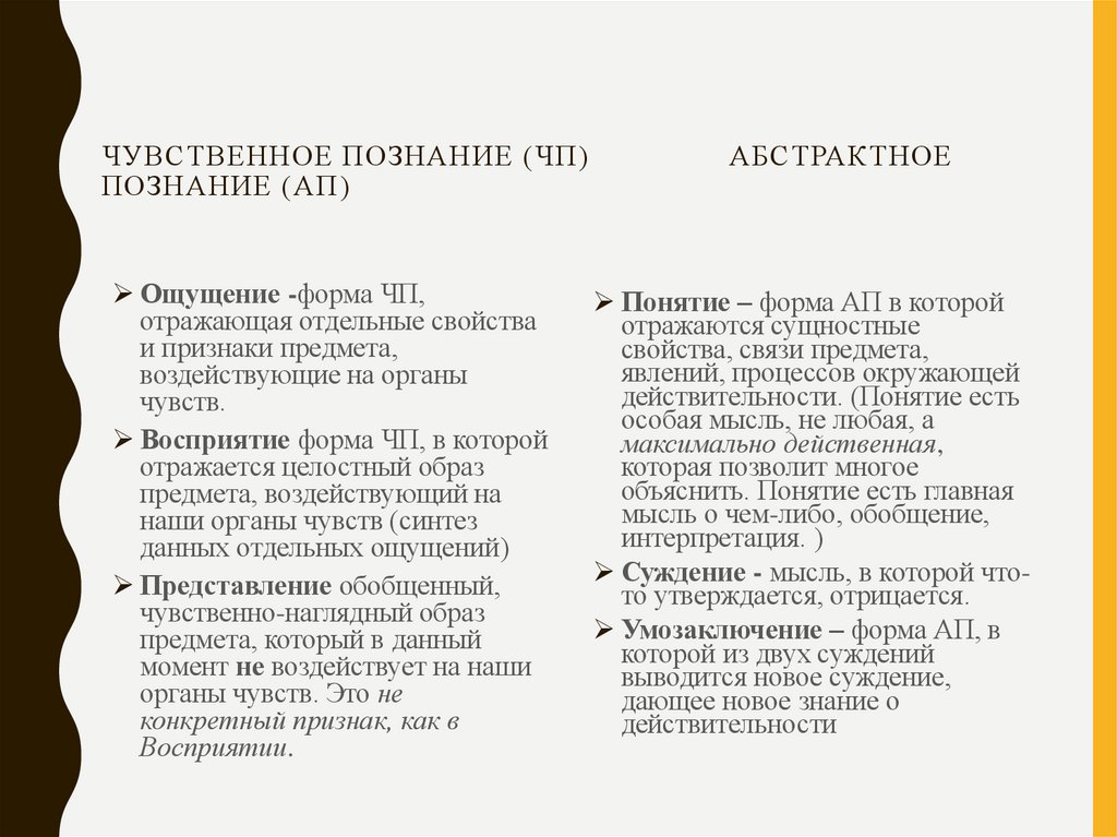 Чувственное познание (ЧП) Абстрактное познание (АП)