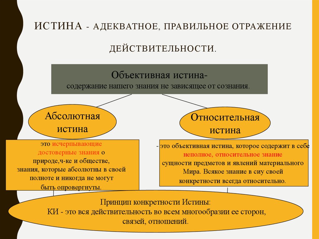Истина - адекватное, правильное отражение действительности.