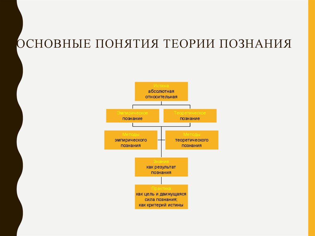 Основные понятия теории познания