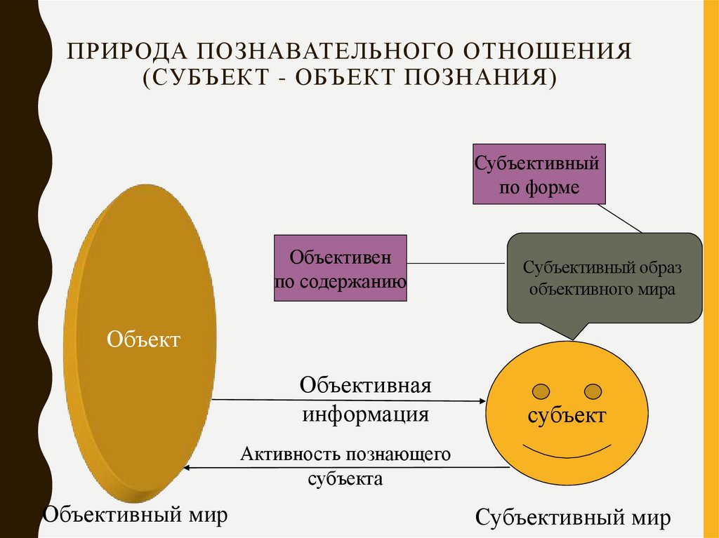 Природа познавательного отношения (субъект - объект познания)