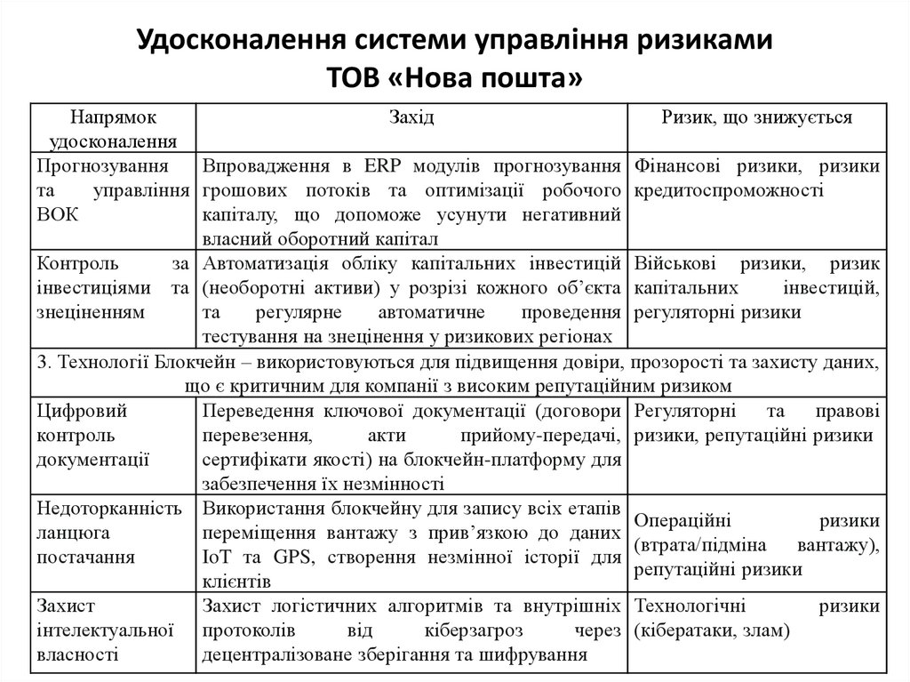 Удосконалення системи управління ризиками ТОВ «Нова пошта»