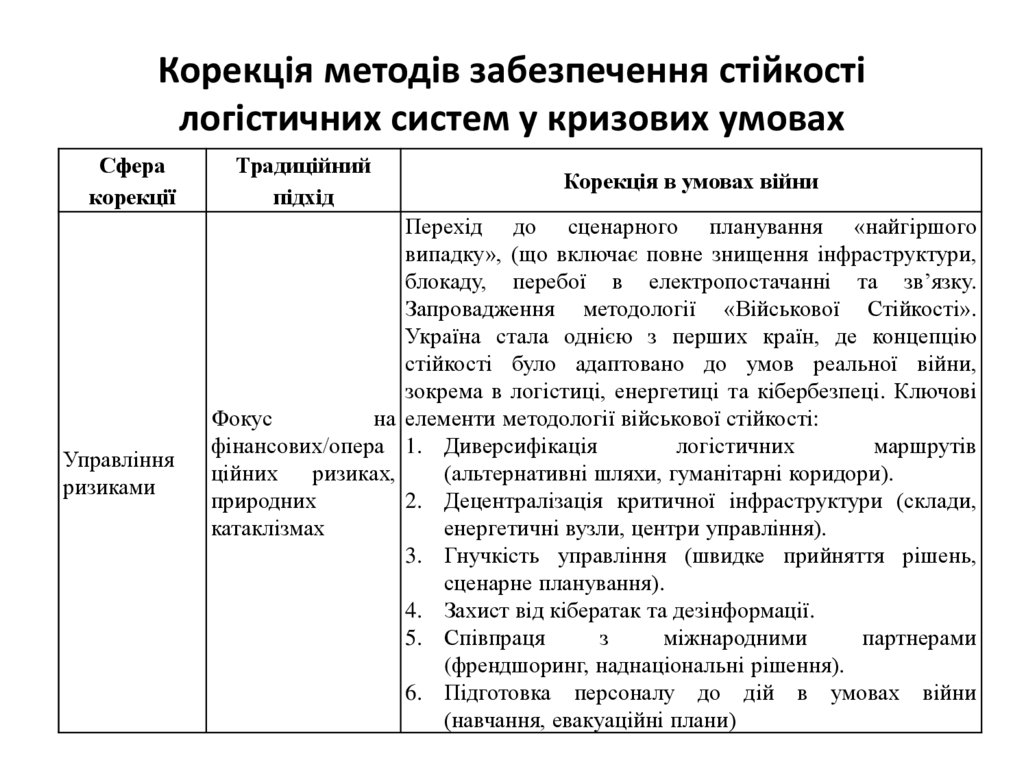 Корекція методів забезпечення стійкості логістичних систем у кризових умовах