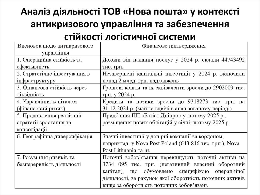 Аналіз діяльності ТОВ «Нова пошта» у контексті антикризового управління та забезпечення стійкості логістичної системи