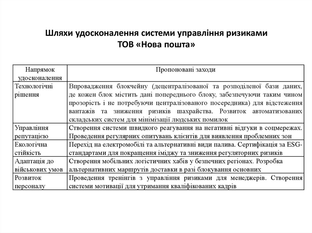Шляхи удосконалення системи управління ризиками ТОВ «Нова пошта»