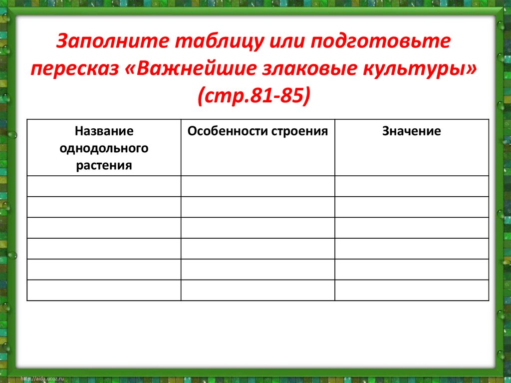 Заполните таблицу или подготовьте пересказ «Важнейшие злаковые культуры» (стр.81-85)