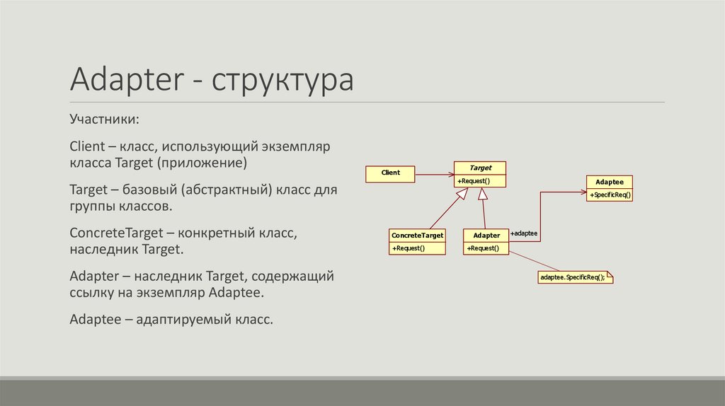 Adapter - структура