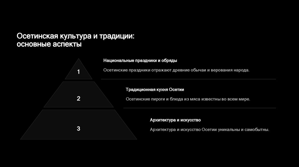 Осетинская культура и традиции: основные аспекты