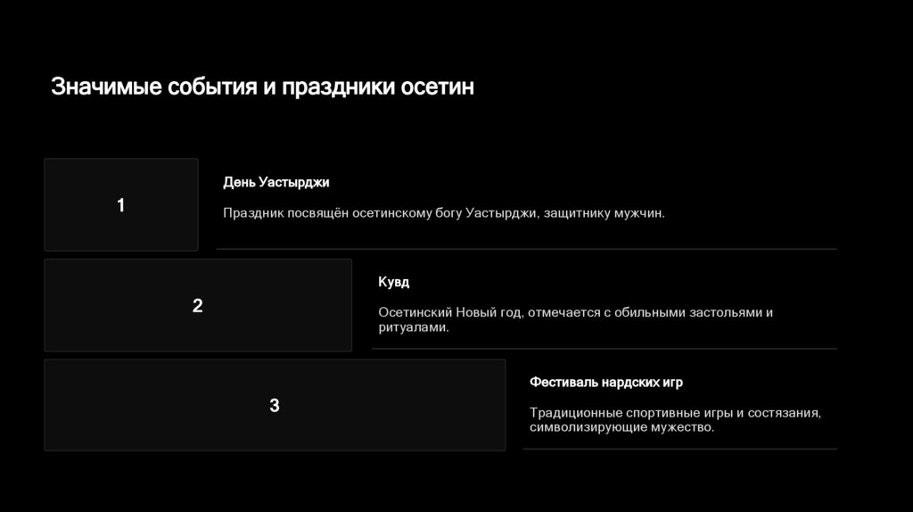 Значимые события и праздники осетин