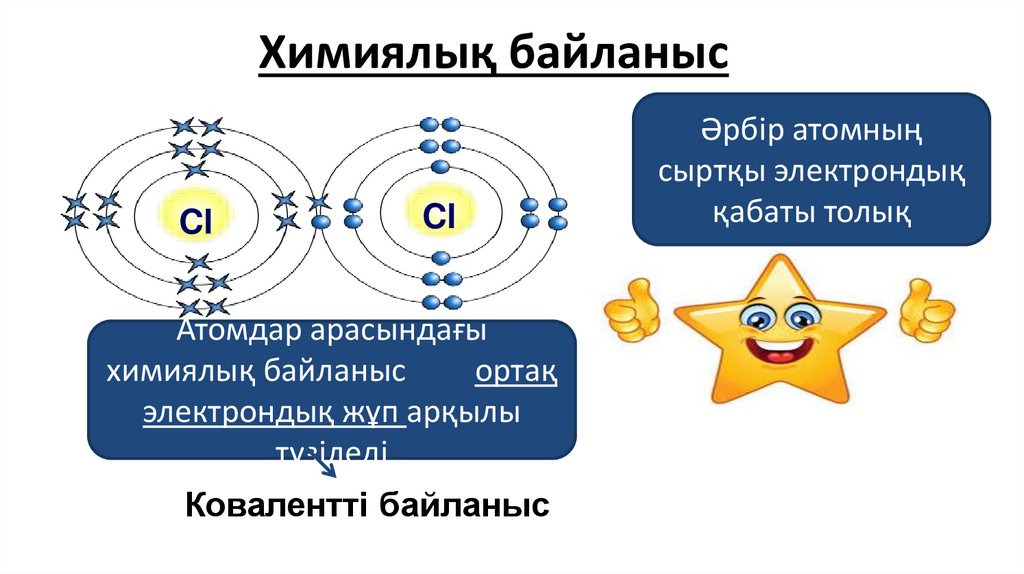 Химиялық байланыс