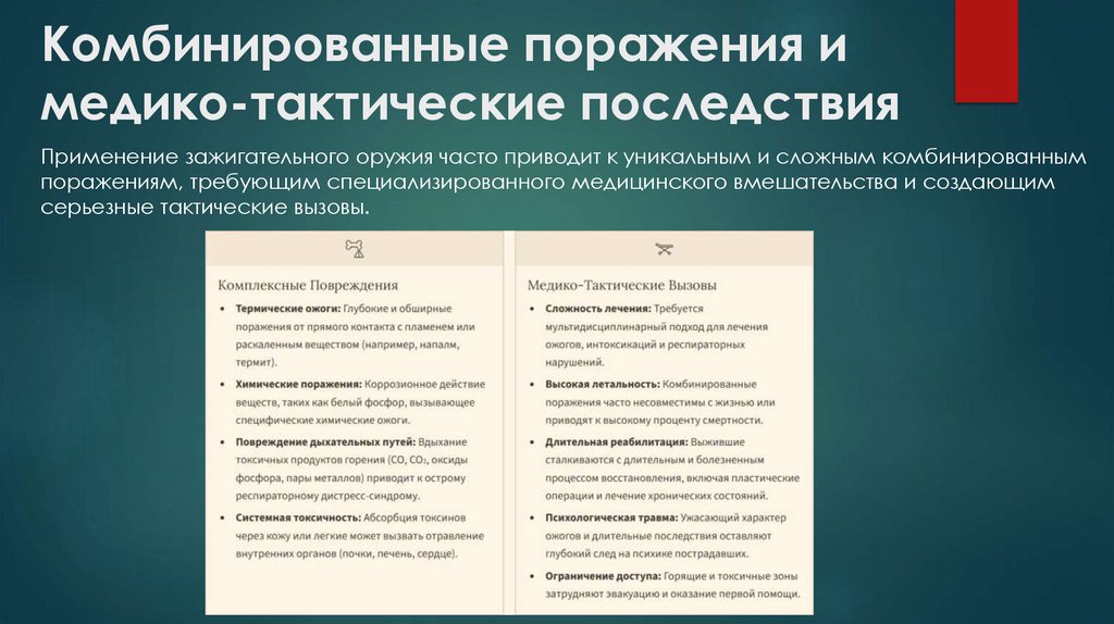 Комбинированные поражения и медико-тактические последствия
