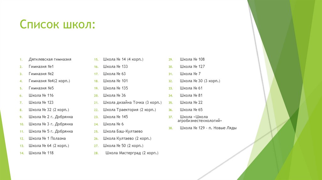 Список школ: