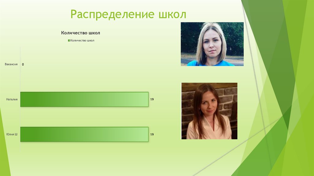 Распределение школ