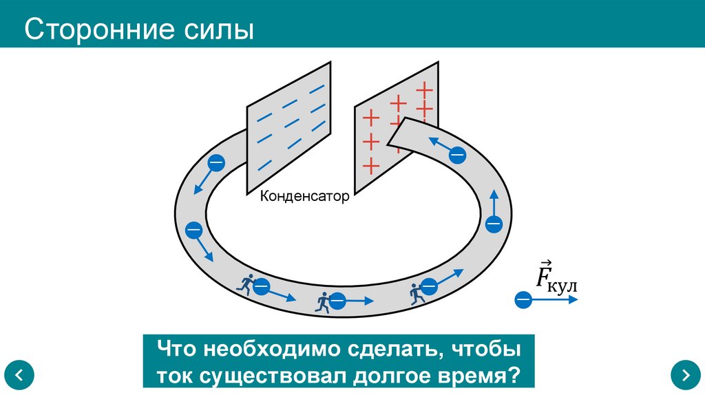 Сторонние силы