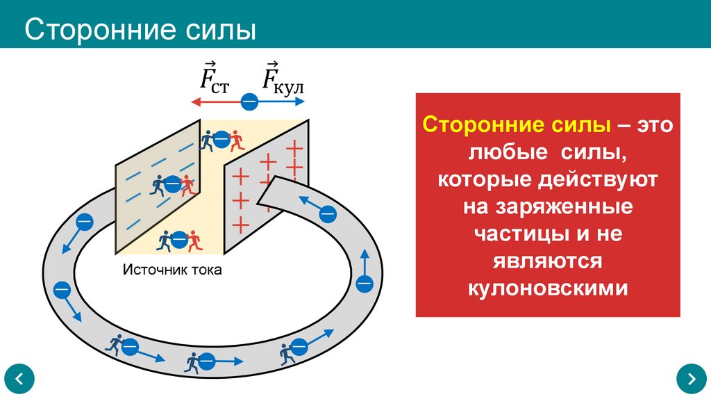 Сторонние силы