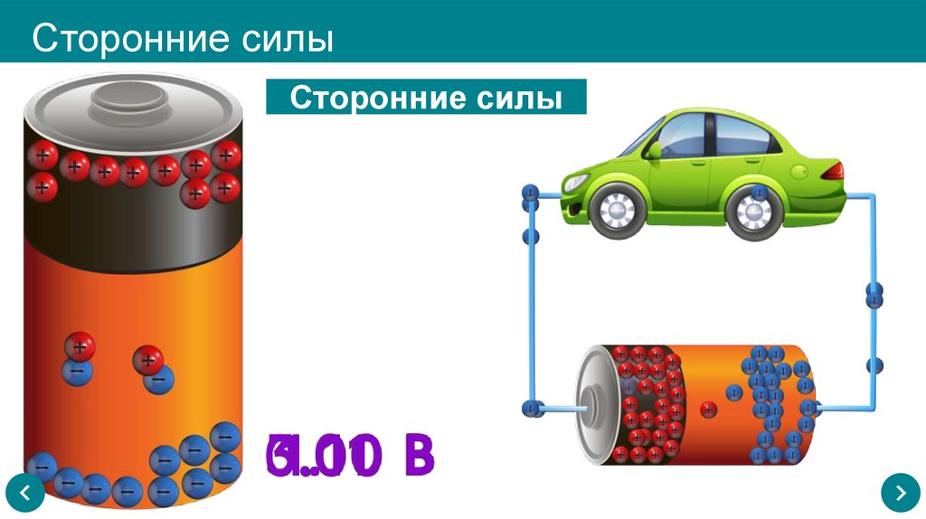 Сторонние силы