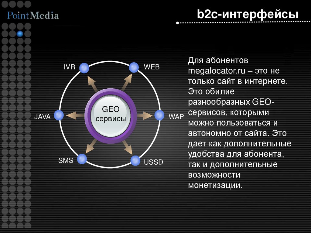 b2c-интерфейсы