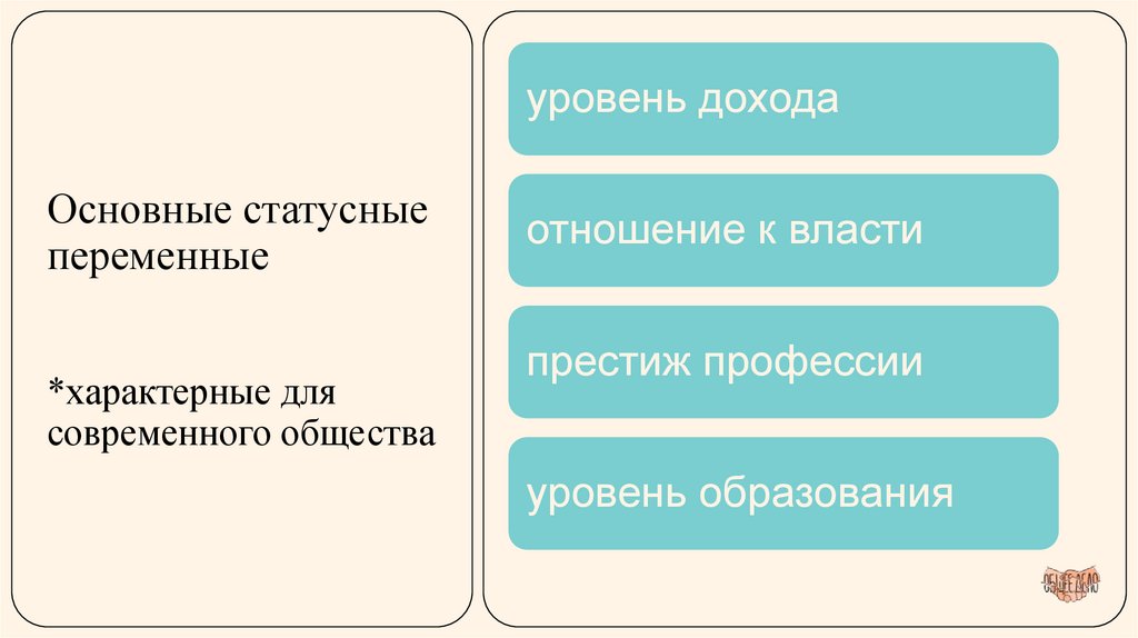 Основные статусные переменные *характерные для современного общества