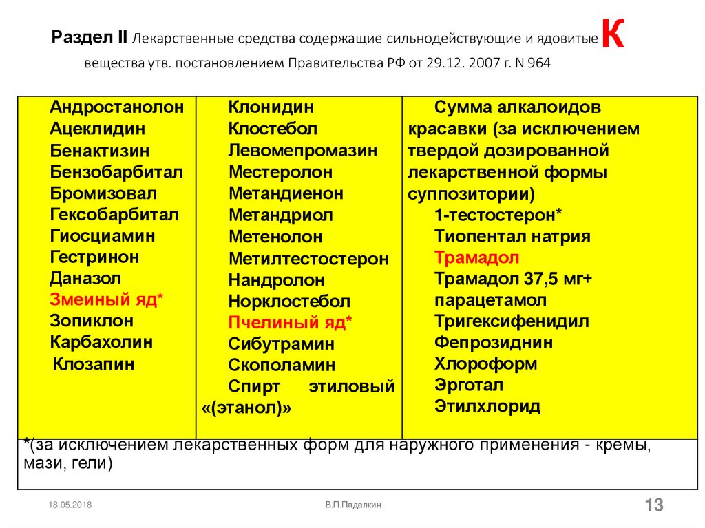 Раздел II Лекарственные средства содержащие сильнодействующие и ядовитые К вещества утв. постановлением Правительства РФ от