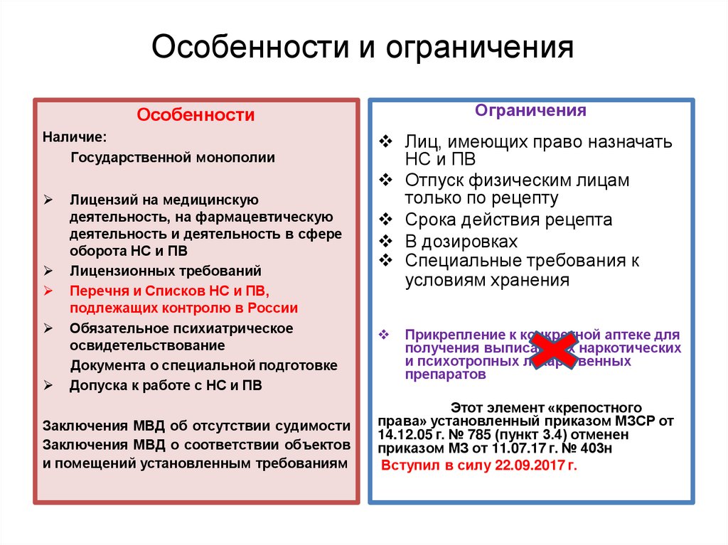 Особенности и ограничения