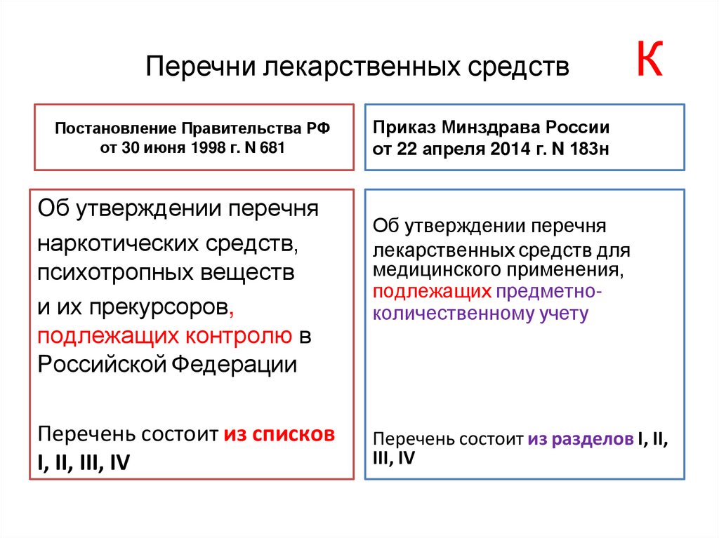 Перечни лекарственных средств К