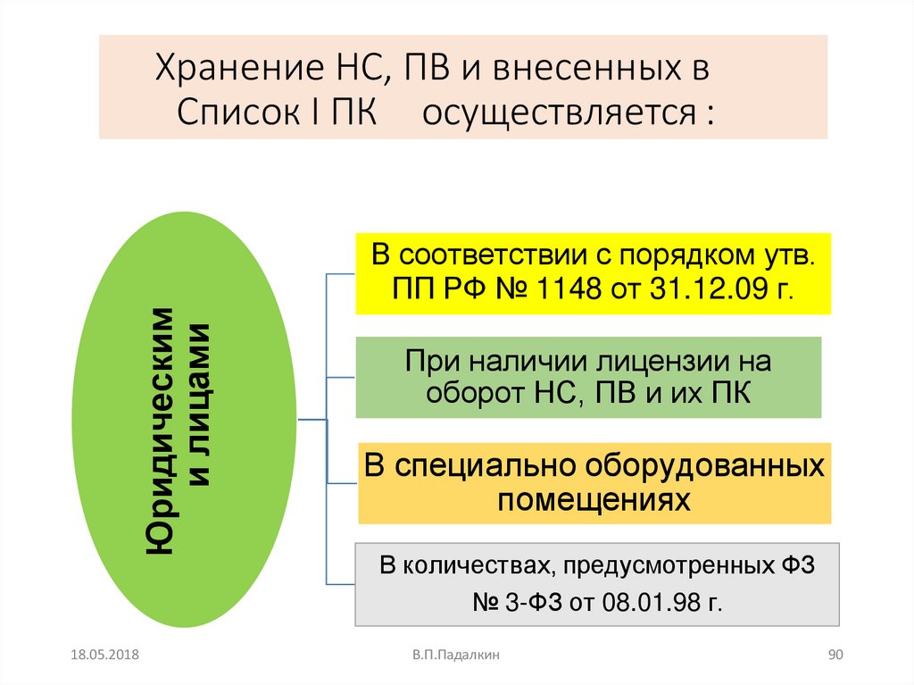 Хранение НС, ПВ и внесенных в Список I ПК осуществляется :